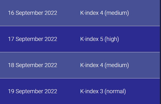 В выходные Землю накроет сильной магнитной бурей